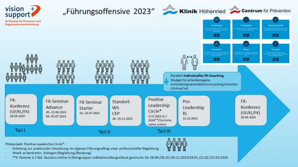 Fuehrungsoffensive-2023