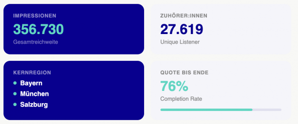 Auswertung Klinik Höhenried